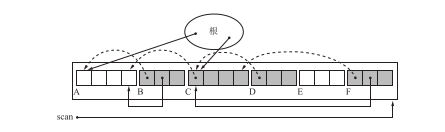 更改指针