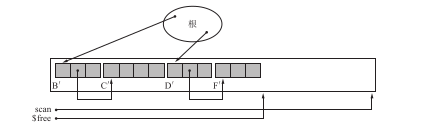 lisp2整理后