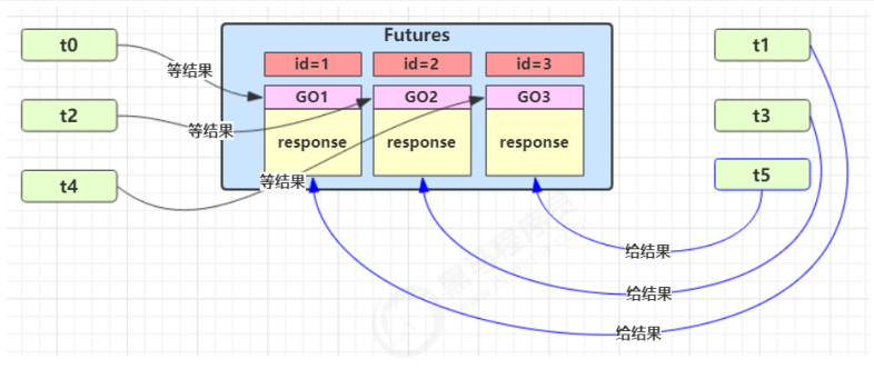 image-20220304141821782
