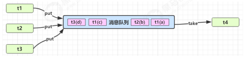 image-20220304142831627